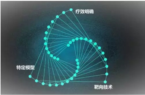 凯泰资本投资亚虹医药，加速泌尿系统癌症新药研发